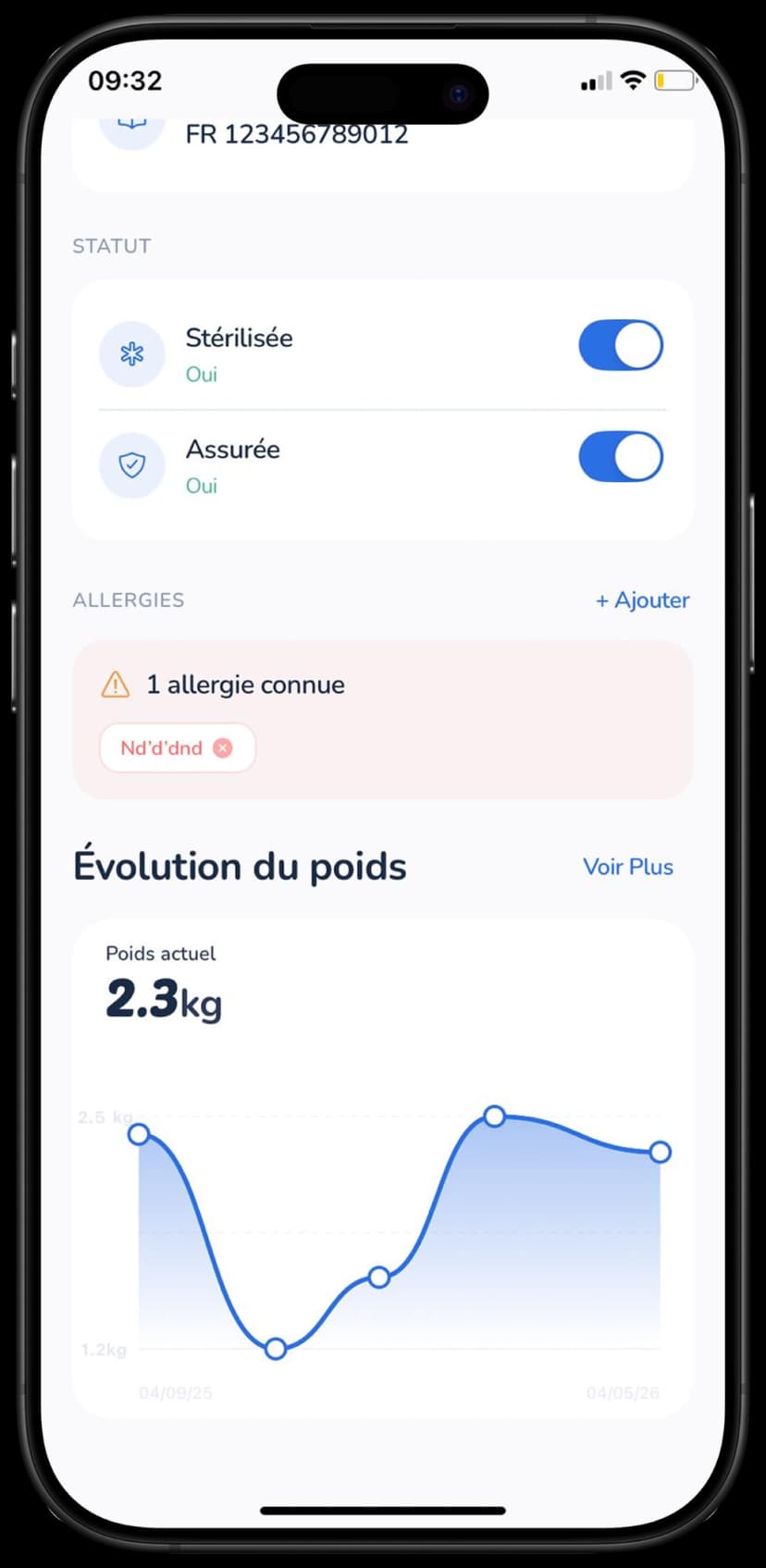 Poids et allergies