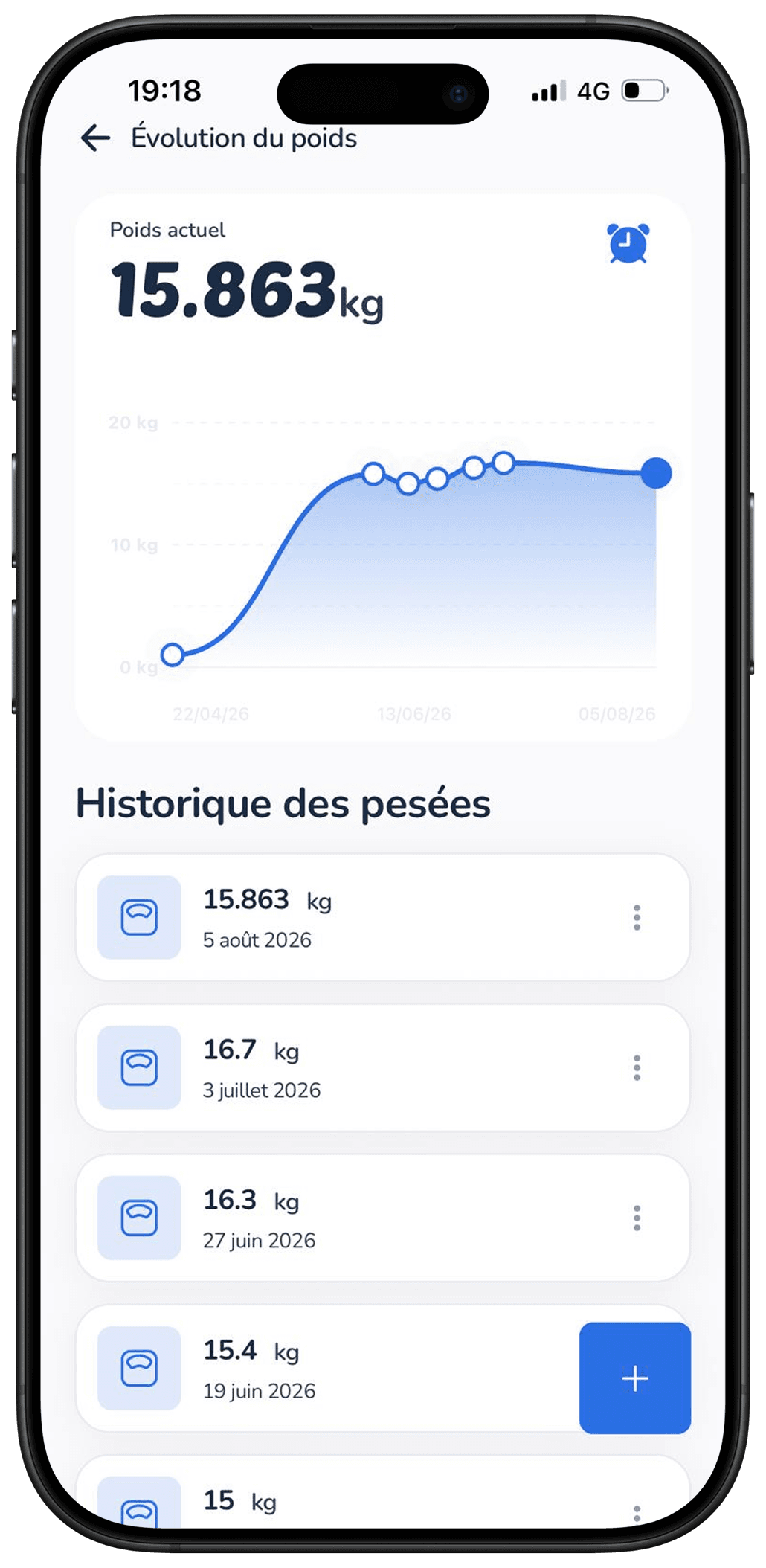 Courbe de poids d'un animal dans l'application Galia